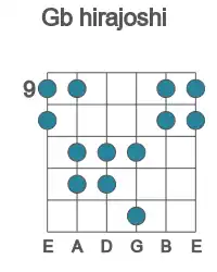 Guitar scale for Gb hirajoshi in position 9